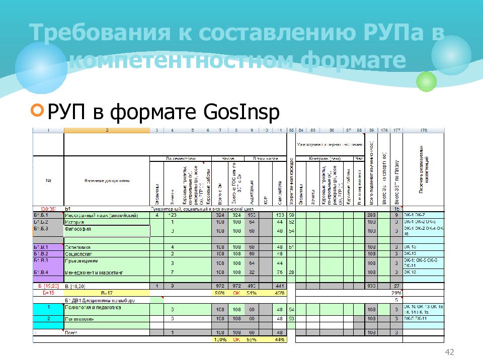 Требования к составлению учебных планов