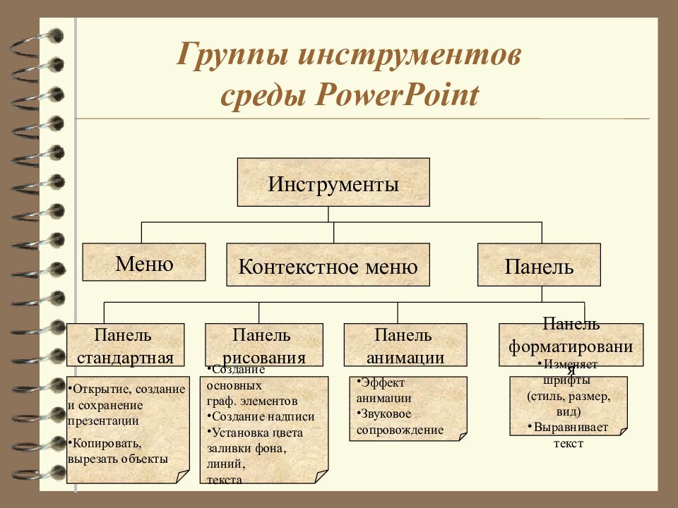 Программа для презентаций. Фон инструменты. Инструменты для презентации powerpoint. Программы для создания презентаций. Инструменты для презентации powerpoint.