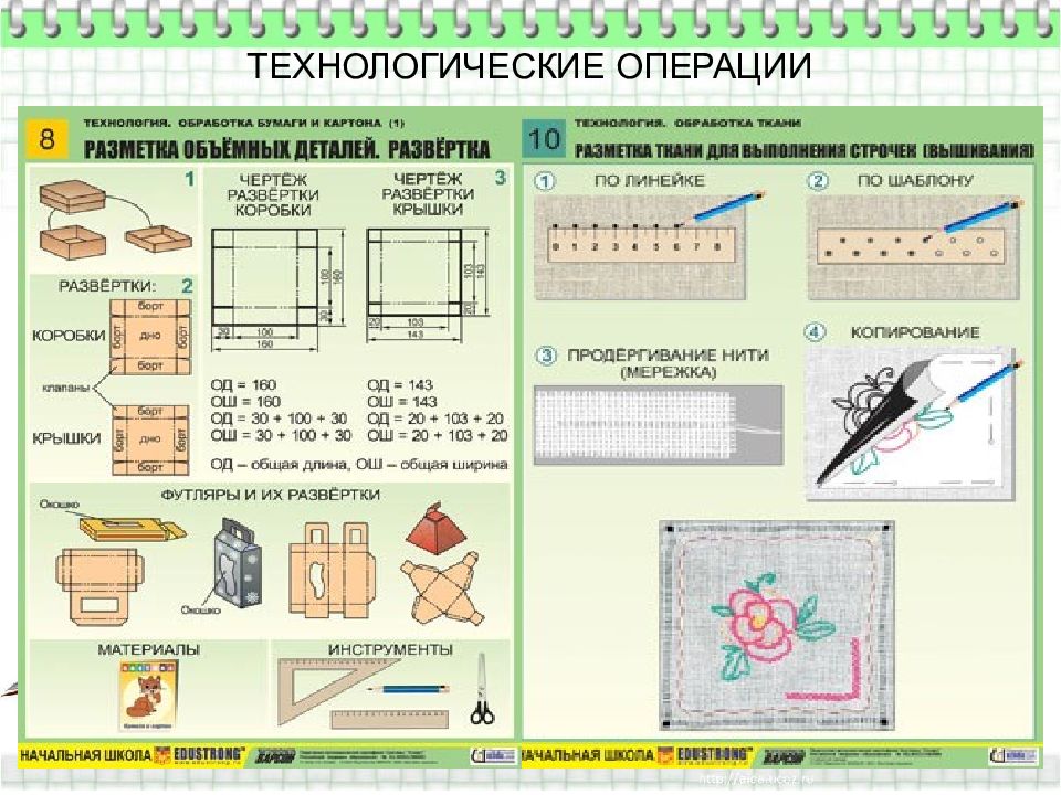 Проект по технологии начальная школа