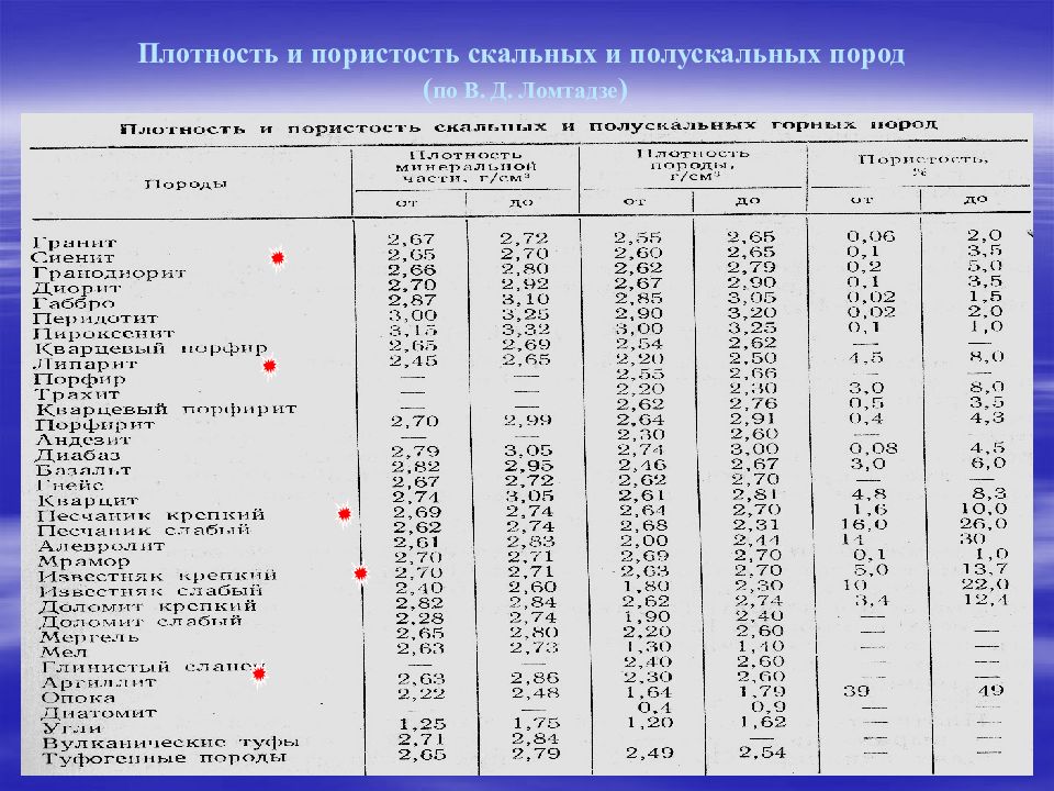 Физические свойства горных пород презентация