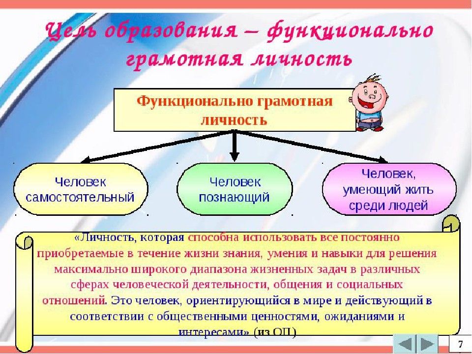 План работы школы по развитию функциональной грамотности