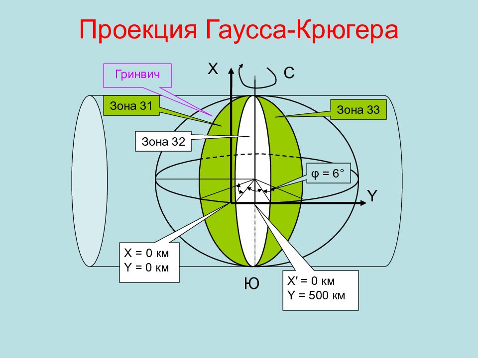 Проекция гаусса крюгера. Зоны проекции Гаусса-Крюгера Пулково 1942. Зоны Гаусса Крюгера на карте. Карта мира в проекции Гаусса-Крюгера. Система Гаусса Крюгера в геодезии.