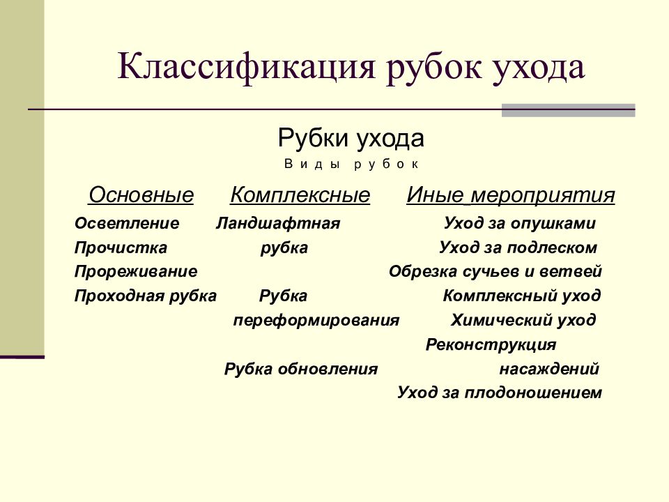 Виды рубок ухода. Классификация рубок. Классификация рубок ухода. Схема классификации рублк. Классификация рубок леса.