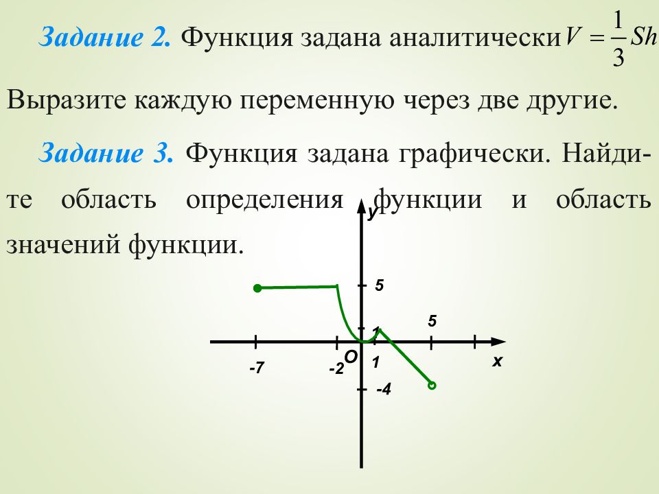 Графически заданная функция