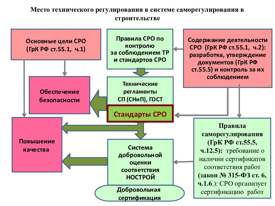 Проект занимательная безопасность