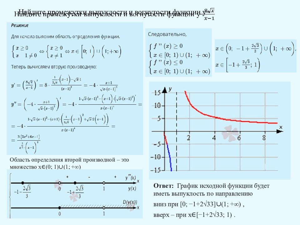 Достаточные условия выпуклости вогнутости графика функции