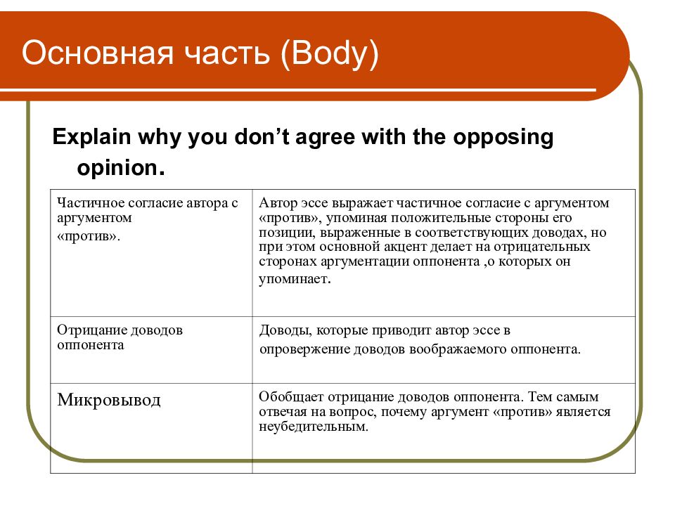 План написания эссе по английскому