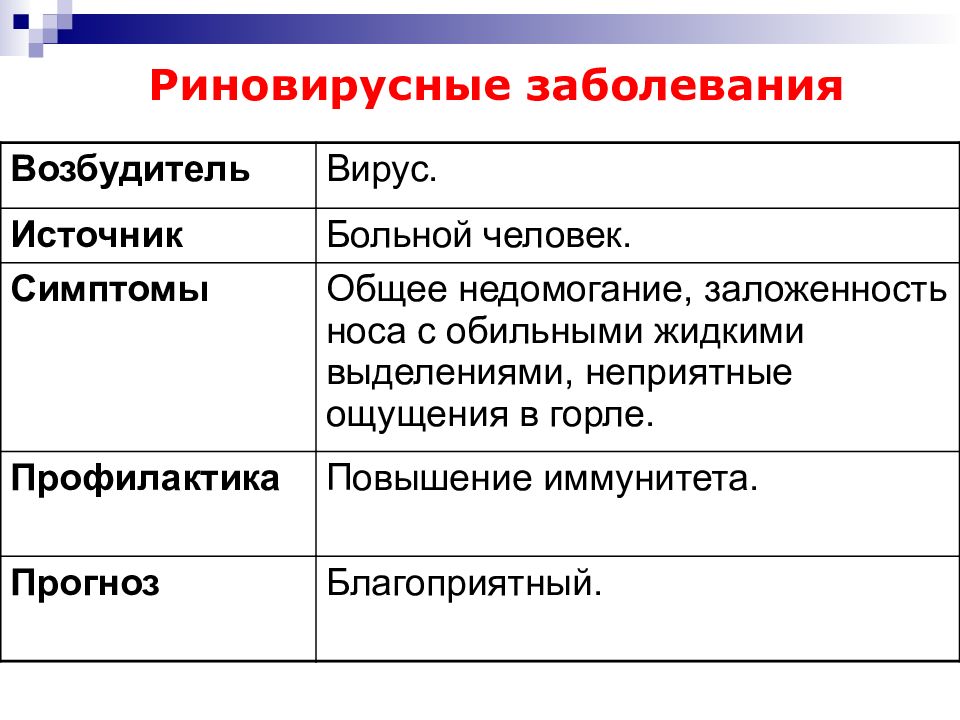 Риновирусная инфекция. Риновирусные заболевания. Риновирусная инфекция презентация. Риновирус заболевание. Риновирусная инфекция профилактика.