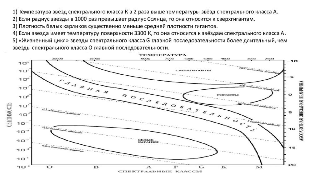 Температура поверхности звезд спектрального. Жизненный цикл звезды спектрального класса. Жизненный цикл спектрального класса к. Жизненный цикл спектрального класса b. Спектральные классы звезд таблица.