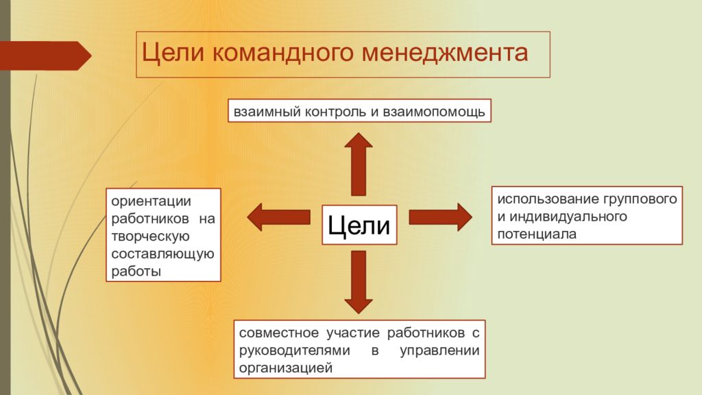 Ориентация работников