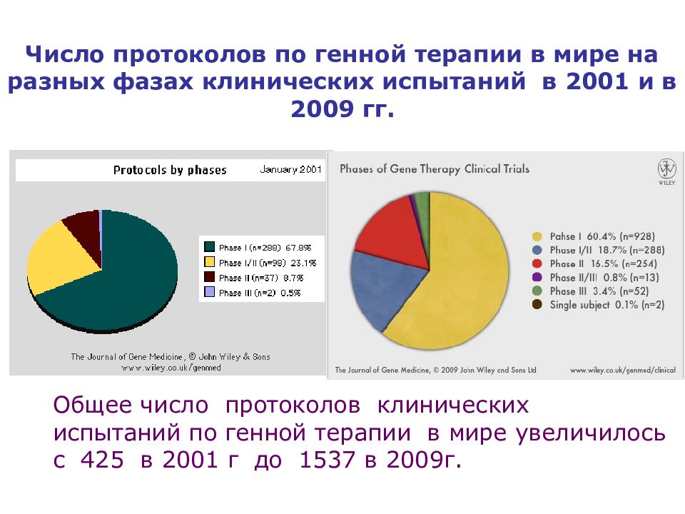 Protocol numbers