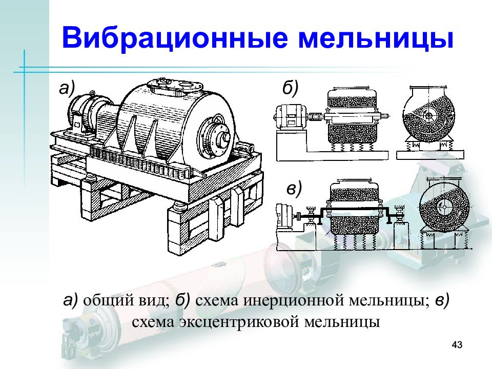 Вибрационная мельница схема