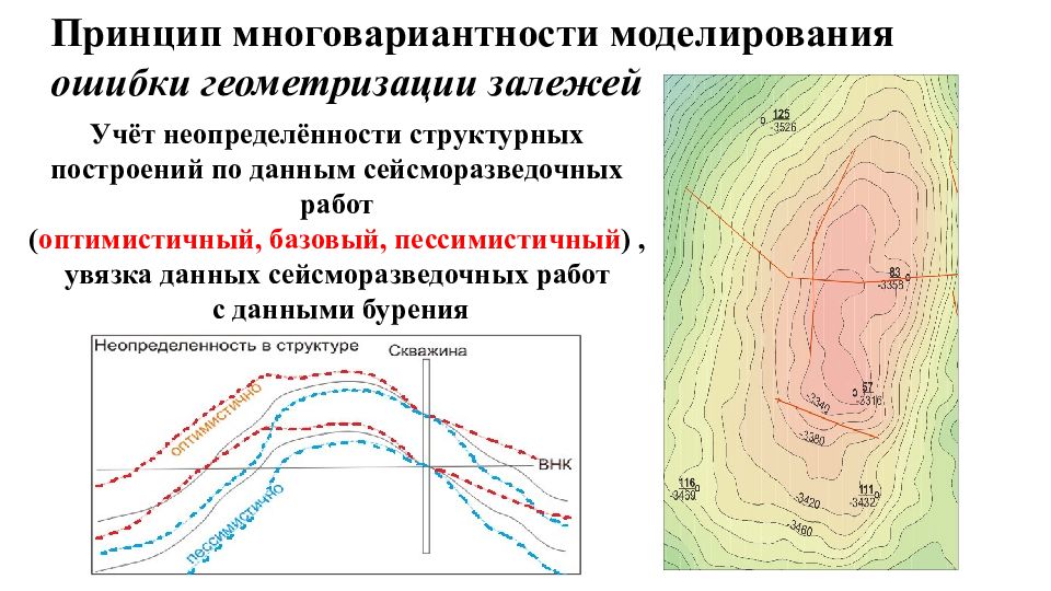 Ошибки моделирования. Ошибки моделирования