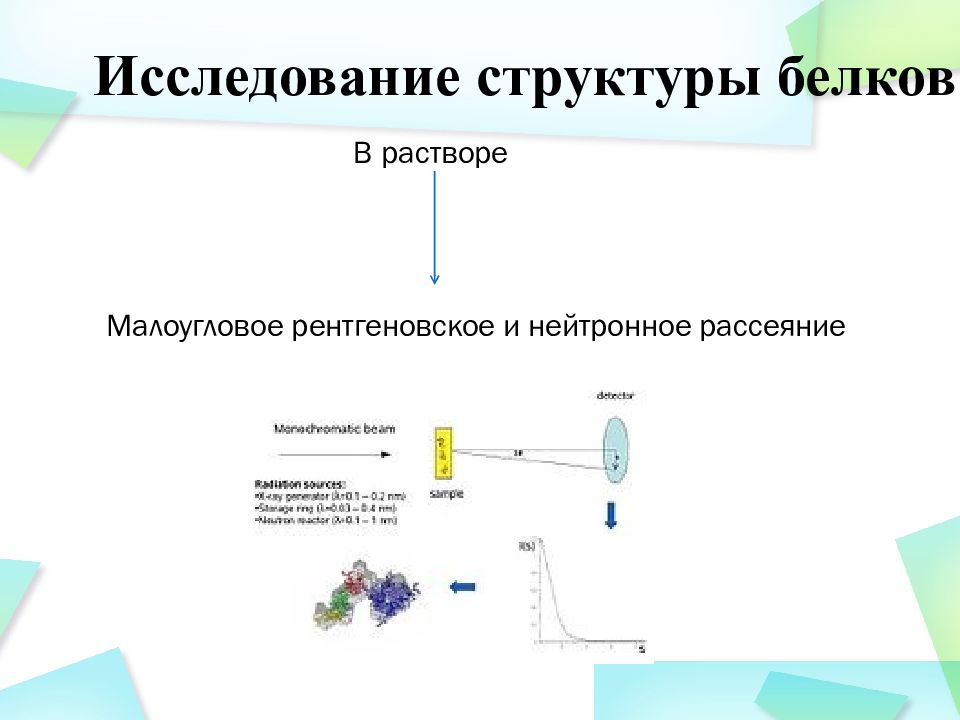 Исследователь состав. Методы исследования структуры белков. Методы изучения строения белков. Метод нейтронного рассеяния:. Фотография методом малоуглового рассеяния.