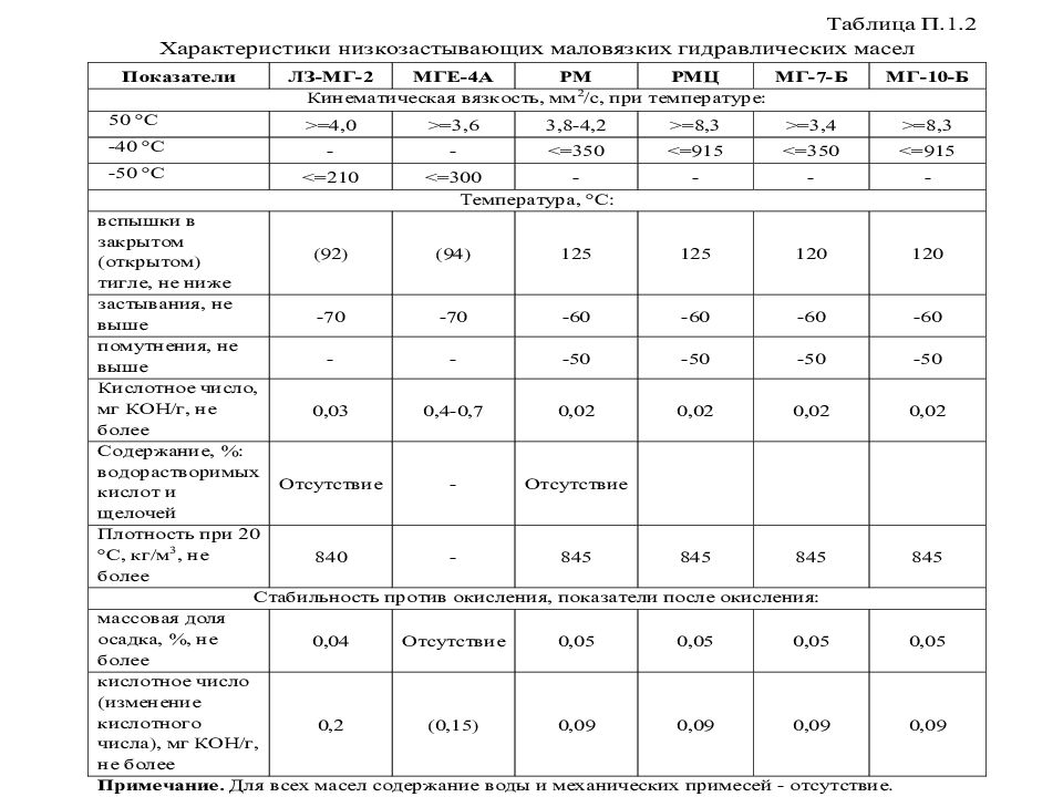 Гидро - и пневмопривод металлургических машин Гидро - и пневмопривод металлургических машин