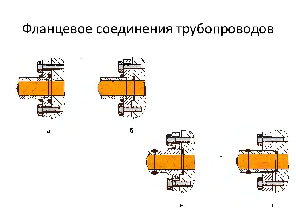 Соединение фланцев