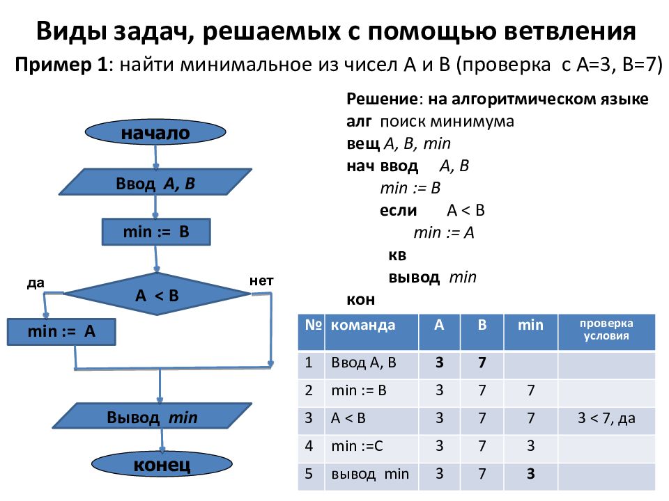 Установите соответствие таким образом чтобы были выполнены