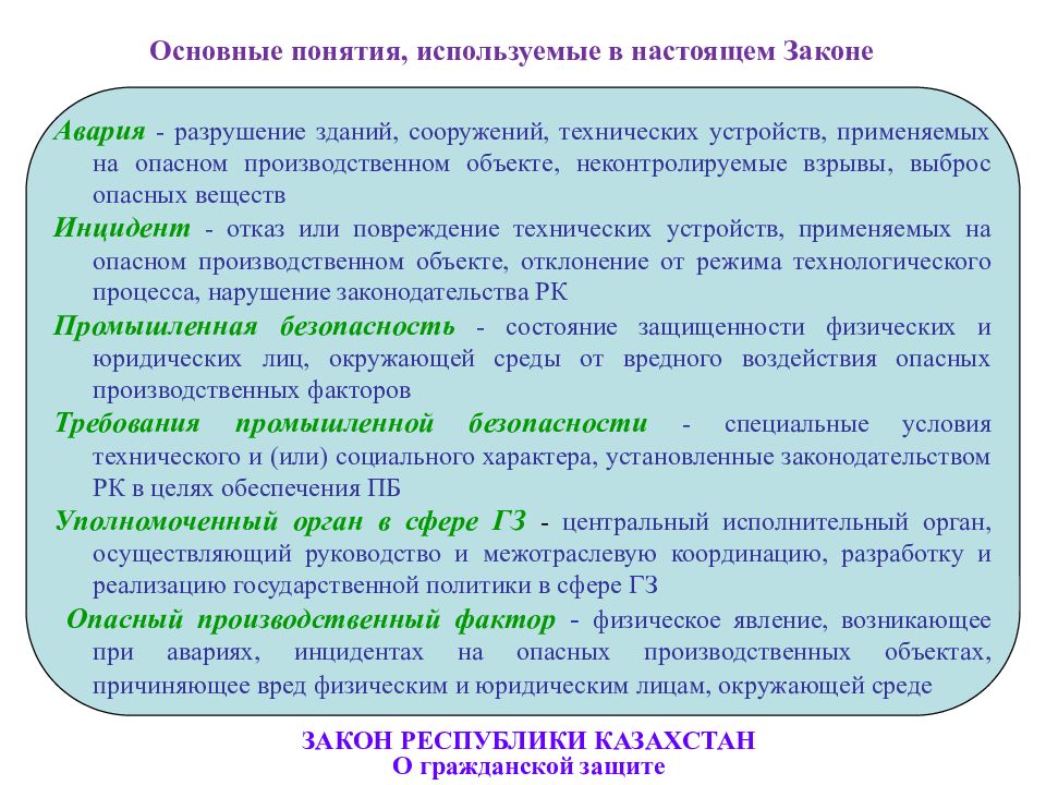 Закон республики казахстан о разрешениях и уведомлениях. Разрушение термин. Понимание разрушающего п. Термин карта включает в себя понятие разрушение сооружений.