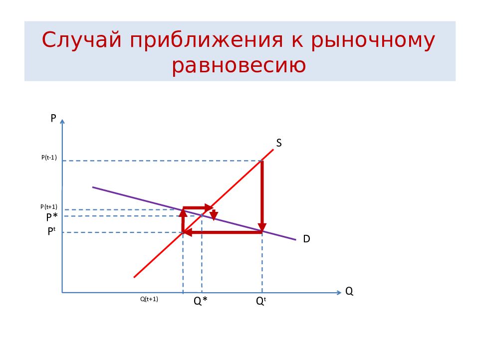 Рыночный дефицит