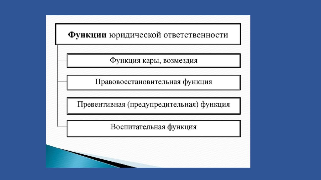 Юридическая ответственность функции. Органы осуществляющие юридическую ответственность. Юридические обязанности доклад. Три формы юридической обязанности. Статистика юридической ответственности.