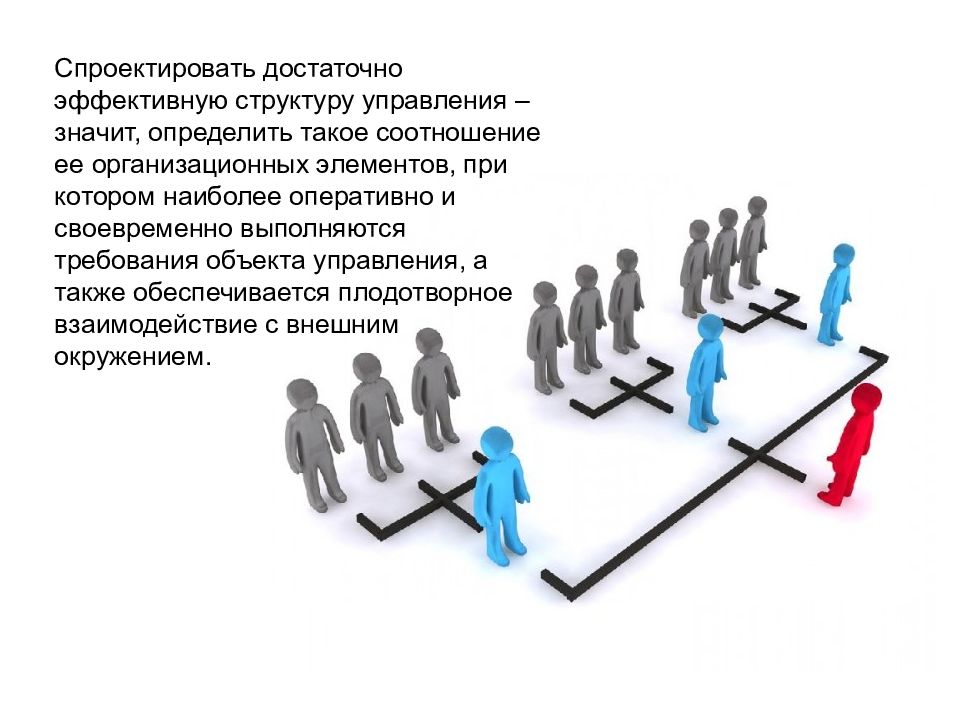 Эффективная структура. Элементы организационной структуры управления. Организационных компонент картинки. Эффективная структура управления картинка. Оптимизация распределительной деятельности картинки.