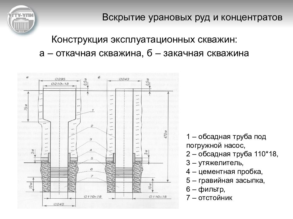 Обсадные трубы схема