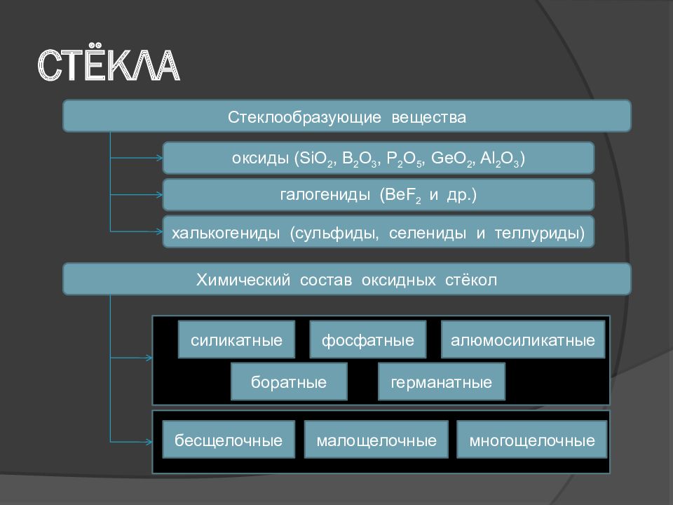 Жидкие диэлектрики. Газообразные диэлектрики. Диэлектрики жидкие Твердые газообразные. Перечислите газообразные диэлектрики. Газообразные диэлектрики область применения.