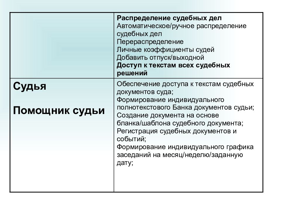 Распределение судебных. Распределение судебных дел. Автоматизированное распределение судебных дел. Распределение судей. Распределение судебных дел по судьям.