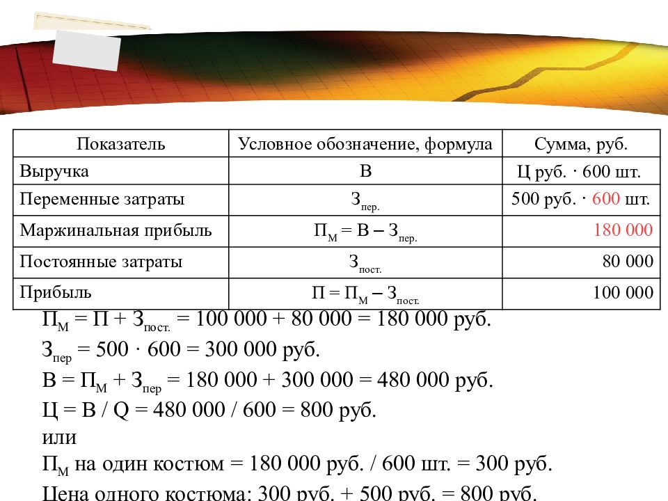 Издержки производства и себестоимость продукции презентация