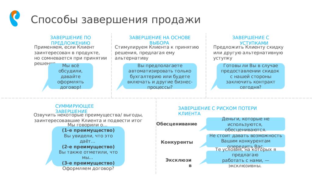 Завершение реализации. Способы завершения продажи. Завершение сделки в продажах. Методы завершения продаж. Способы завершения сделки.