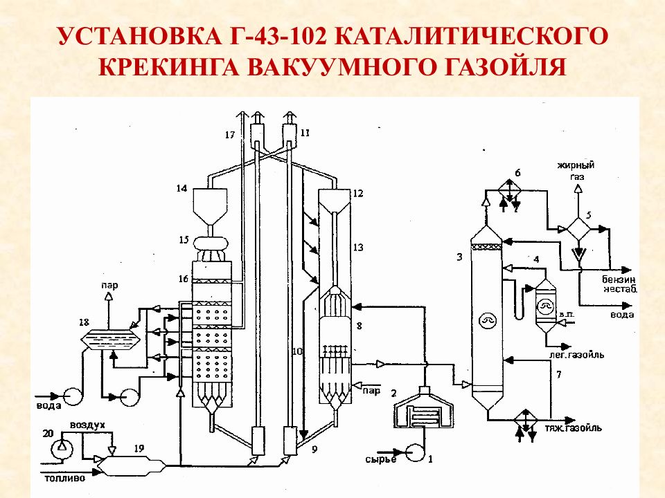 Схема лабораторной установки каталитического крекинга