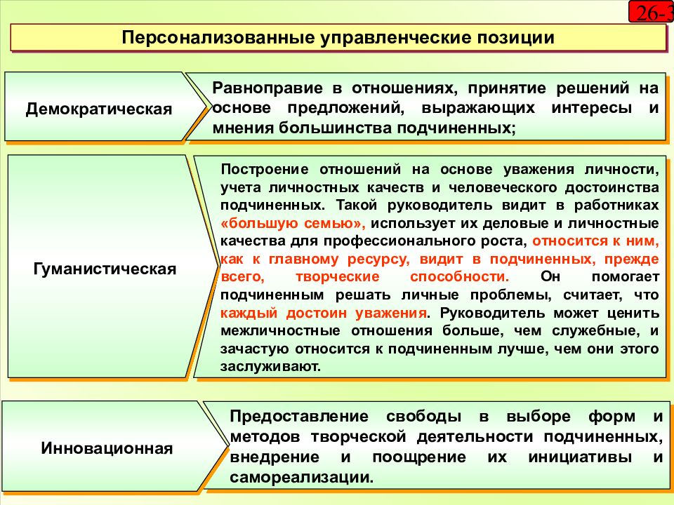 Позиции руководителя. Управленческая позиция руководителя это. Роль руководителя в организации. Роль руководителя в управлении. Роли руководителя в организации менеджмент.