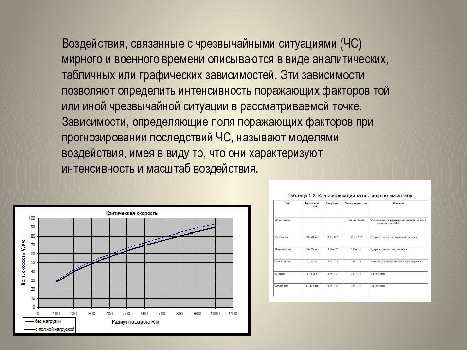 Зависимости позволяют