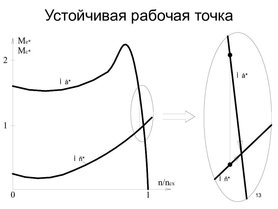 Рабочая точка. Рабочая точка электродвигателя. Рабочая точка асинхронного двигателя. Понятие рабочей точки.