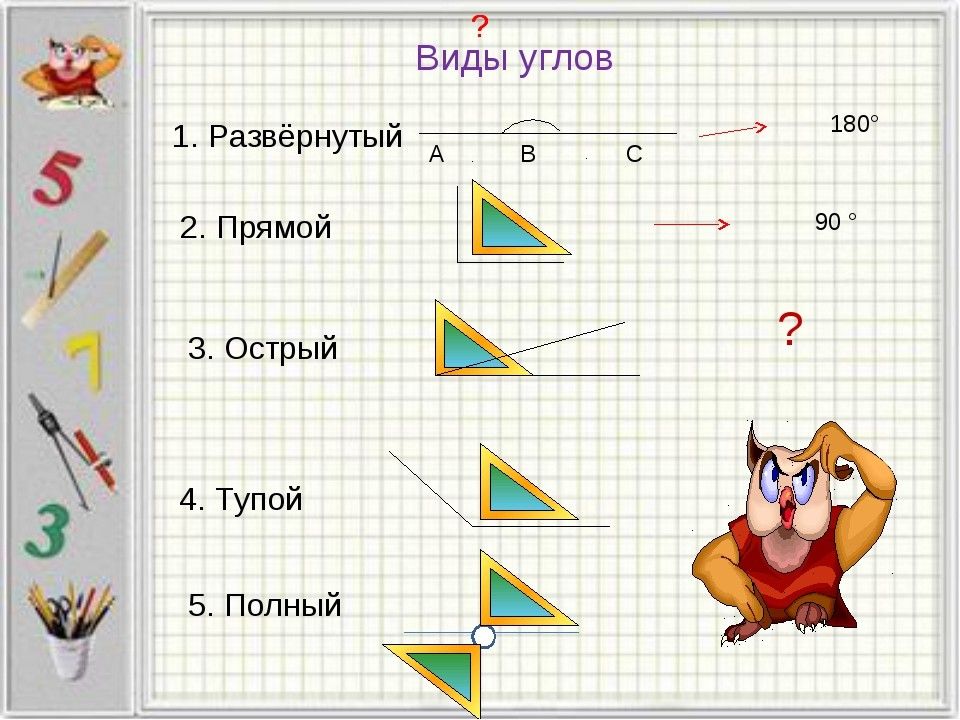 Презентация угол виды углов