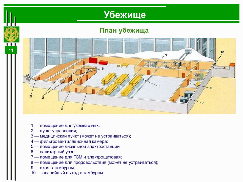 К вспомогательным помещениям убежища относятся. План убежища. Схема убежища. Средства коллективной защиты. Средства коллективной защиты убежища.