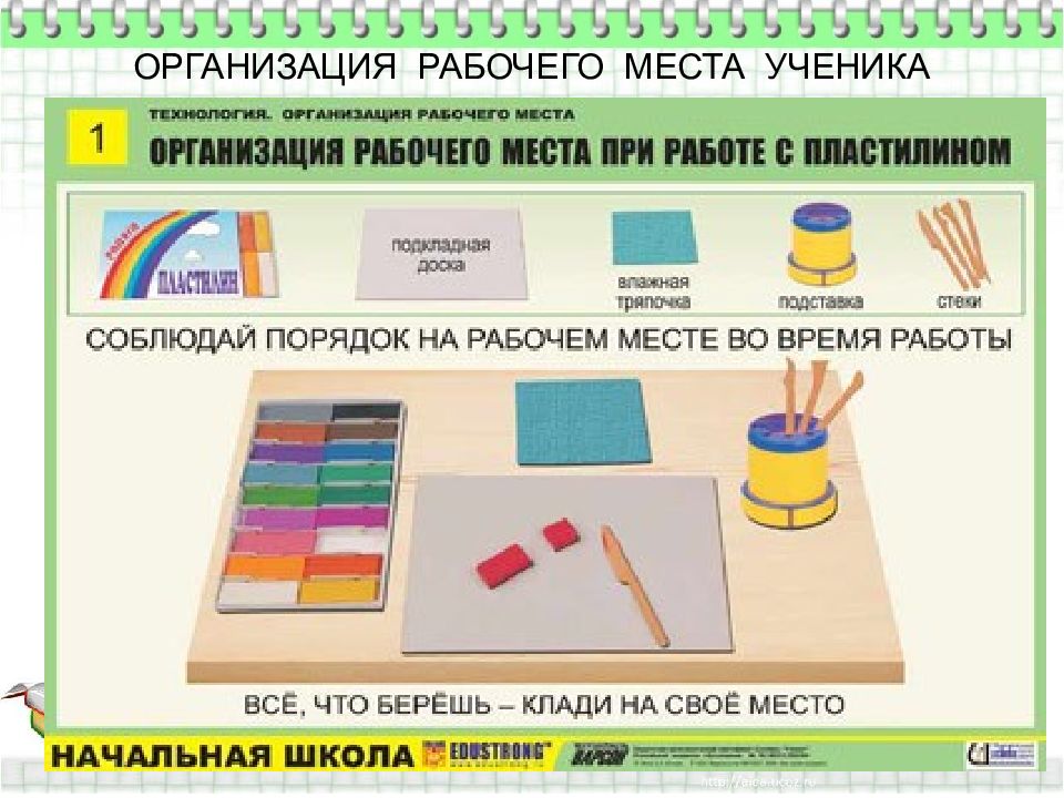 Техника безопасности на уроках технологии в начальных классах презентация