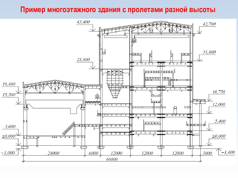 Высота здания. Расчетная схема одноэтажного производственного здания. Пролет одноэтажного промышленного здания. Инженерные сети одноэтажного промышленного здания. Одноэтажное промышленное здание с 3 пролетами разной высоты.