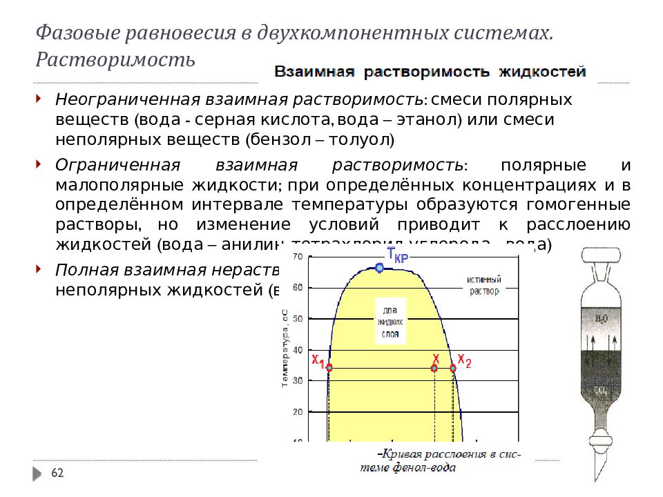 Растворимость жидкостей. Диаграмма растворения фенол вода. Диаграмма состояния фенол вода. Растворимость фенола в воде. Диаграмма растворимости фенол вода.