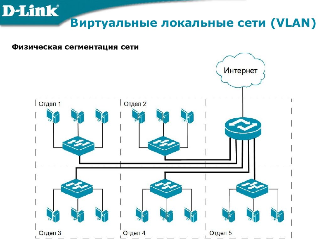 Сегмент сети интернет. Виртуальная локальная сеть VLAN. Сегмент локальной сети. Сеть с коммутацией VLAN. Сегментация сети с помощью VLAN.