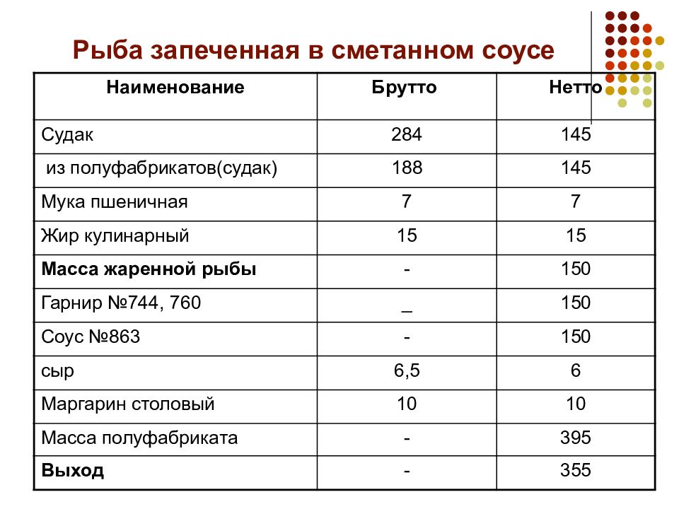 Технологическая карта рыба тушенная в сметанном соусе