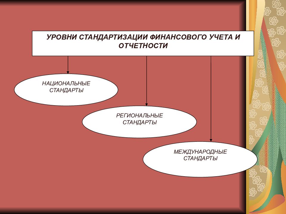 Уровень унификации. Принципы стандартизации бухгалтерского учёта. Презентация отдела внутренней бухгалтерии. Уровни стандартизации бухгалтерского учета. Бухучет реферат.