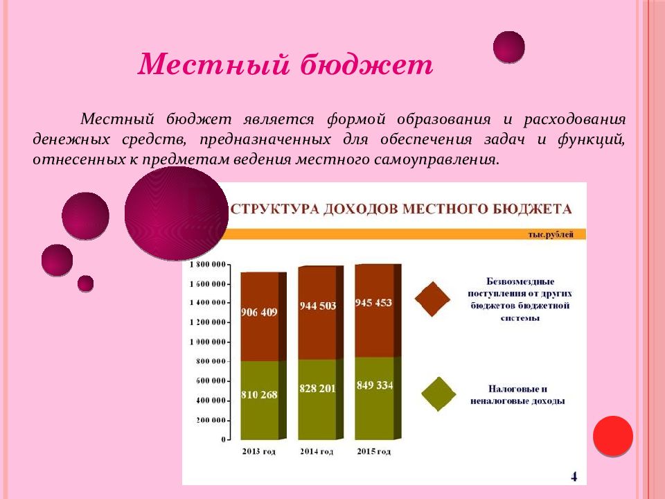 Бюджет является. Местный бюджет. Местные бюджеты являются.