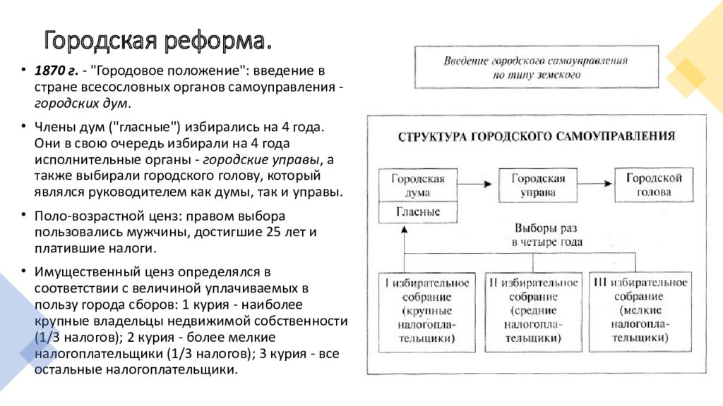 Реформы 1870 х гг. Городская реформа реформы 1860-1870-х. Городская реформа 1860. Курии городской реформы 1870. Реформы Александра 2 Городовое положение.