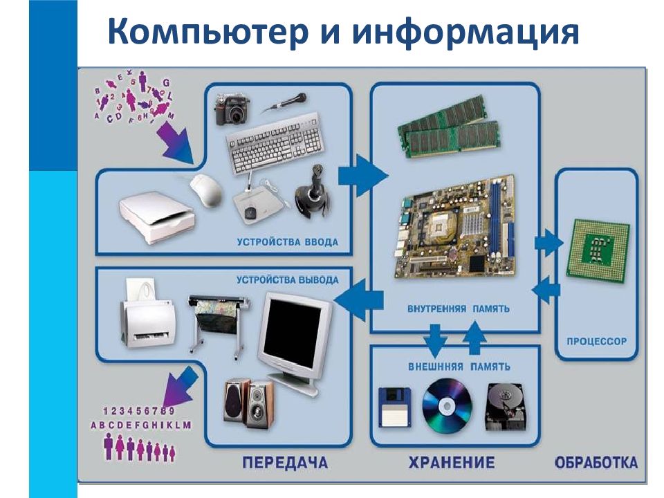 Контрольная работа теме компьютерные презентации