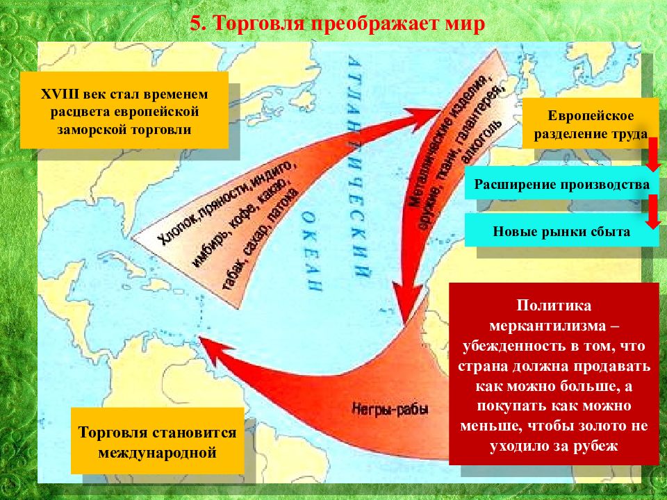 Европейское чудо 8 класс презентация