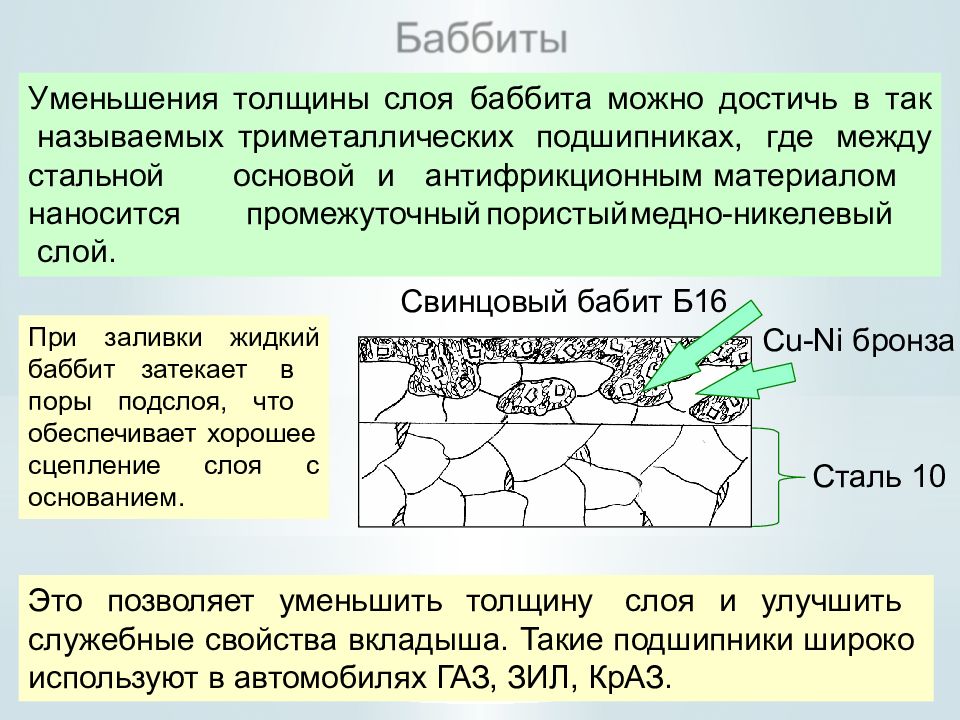 Антифрикционные материалы презентация