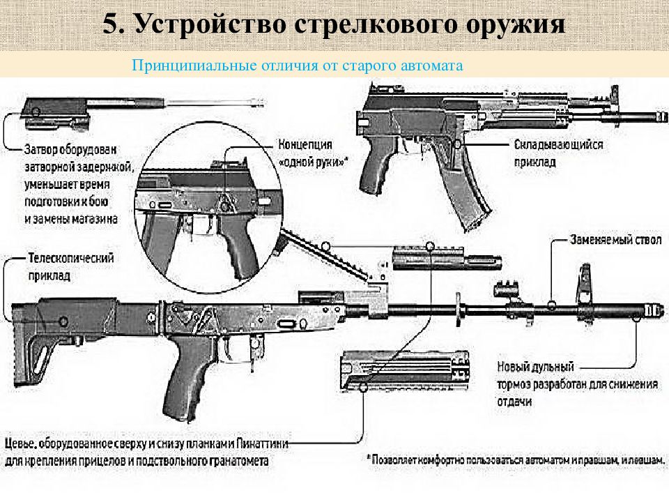 Система оружия. Конструкция стрелкового оружия. Конструкция стрелкового автоматического оружия. Проект стрелкового оружия. Подробные схемы и чертежи стрелкового оружия.