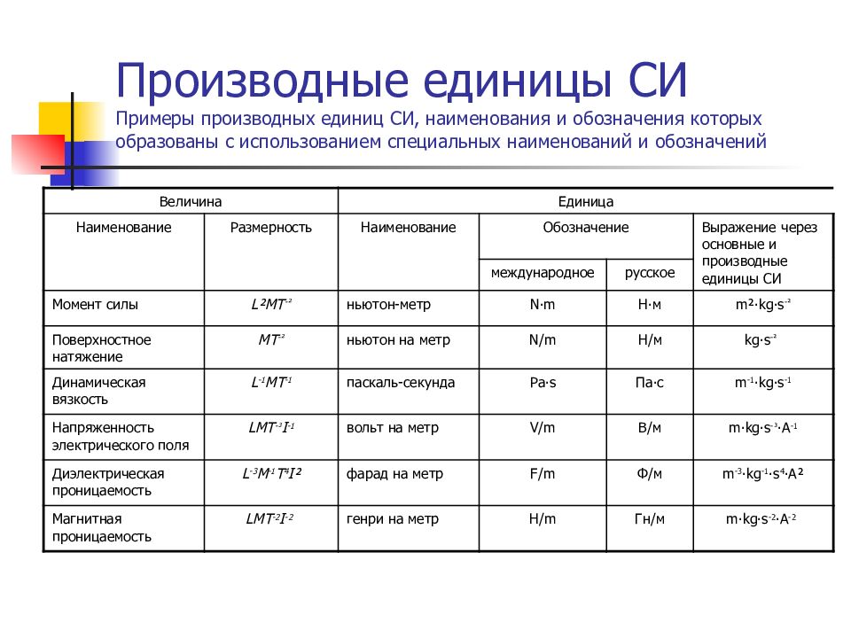 Примеры производных единиц