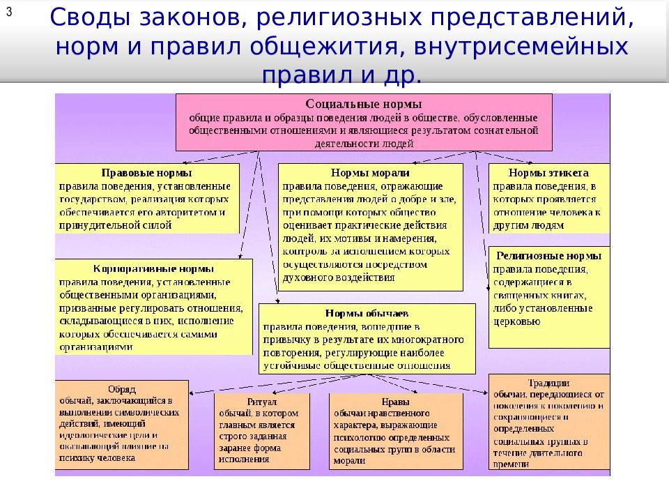 Подготовьте проект школьные занятия и учреждения культуры нашего района выясните как можно